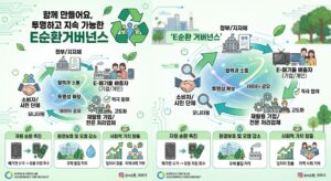 폐가전 무상방문수거